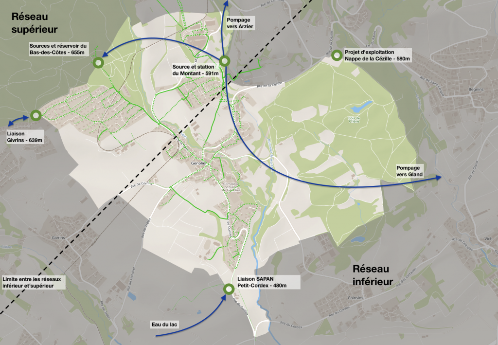 Plan du réseau d'eau de Genolier, entre sources d'alimentation et pompages